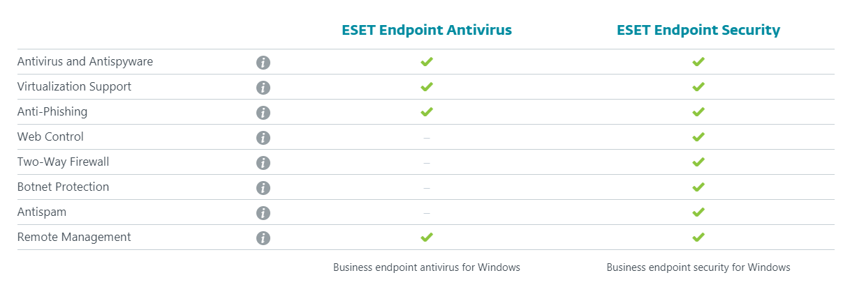 ESET Endpoint Security 10.1.2046.0 instal